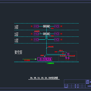 县城综合小区智能化系统CAD图，机房弱电CAD施工图纸下载