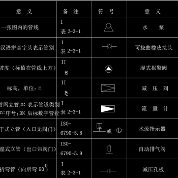 原创消防图例标识CAD素材，消防图例CAD图纸下载