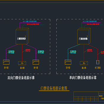 门禁系统CAD素材图，机房弱电CAD施工图纸下载