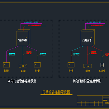 门禁系统CAD素材，机房弱电CAD施工图纸下载