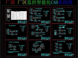 厂房厂区监控智能化CAD系统图，CAD图库免费下载
