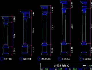 柱头门头全套详细的CAD图库，柱头门头全套CAD图纸下载